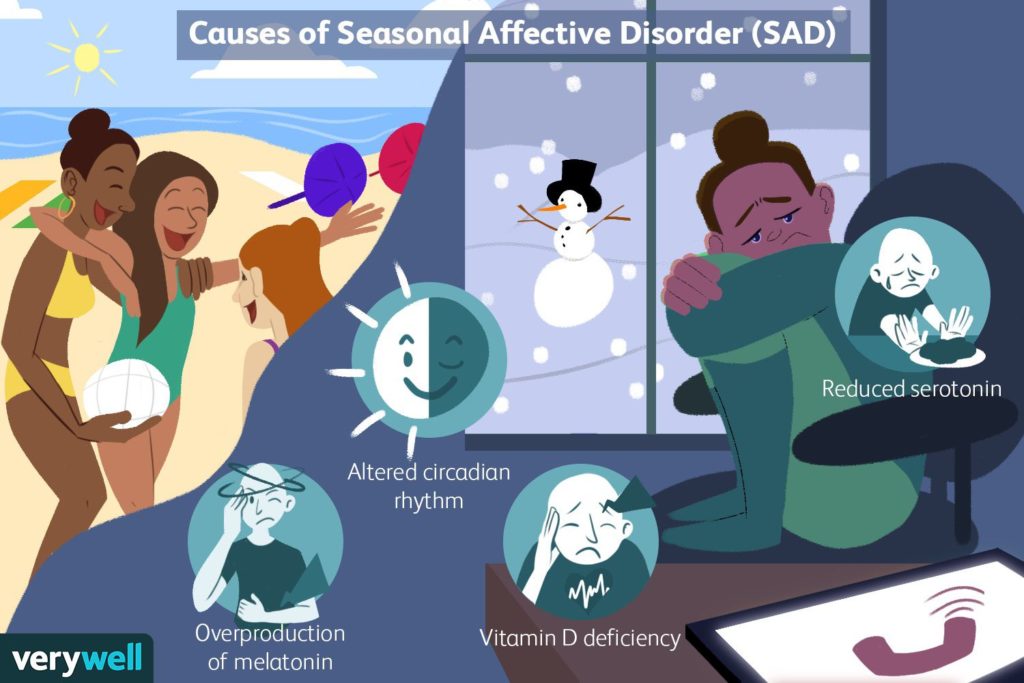 季節性感情障害 SAD 冬のうつ病
